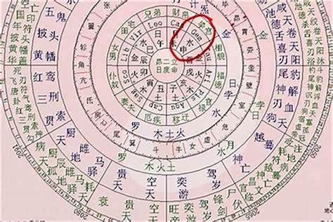 帝王命|什么样的八字是皇帝命 – 古代皇帝命例